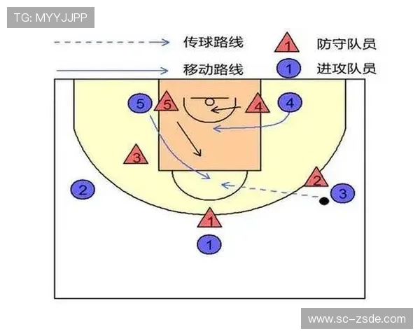 详细解析篮球运球规则中合法运球与违例行为的具体界限 详细解析篮球运球规则中合法运球与违例行为的具体界限
